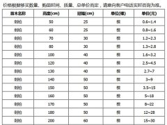 刺柏的市場(chǎng)價(jià)格大概是多少？